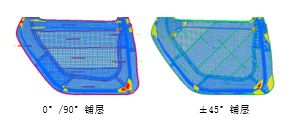 碳纖維鋪層工藝：流程、應(yīng)用與優(yōu)勢解析